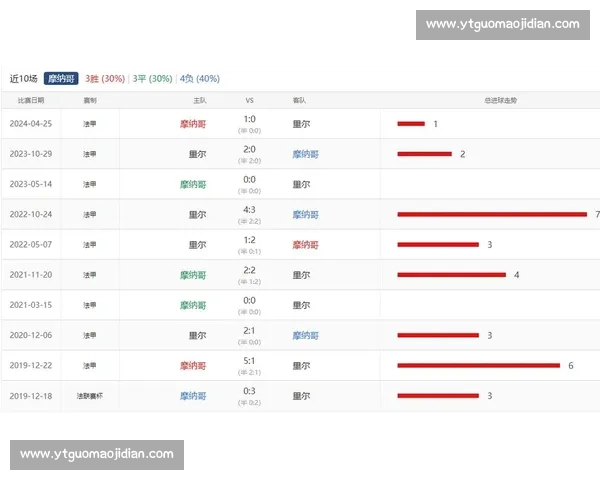 里尔对阵摩纳哥比赛走势与战术关键全面分析前瞻胜负预测与数据解读