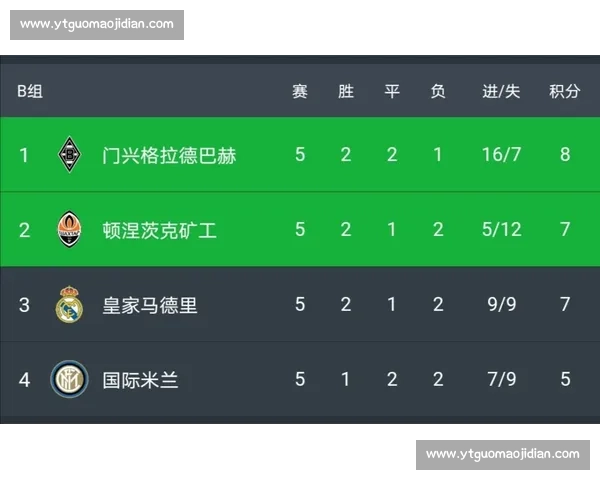 门兴对阵皇马比分预测前瞻分析与胜负走势解读欧冠焦点战全面观察